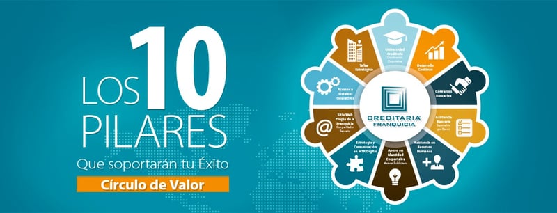LOS 10 PILARES DEL ÉXITO-Banner Escritorio-1140x437