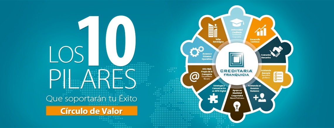 LOS 10 PILARES DEL ÉXITO-Banner Escritorio-1140x437.jpg